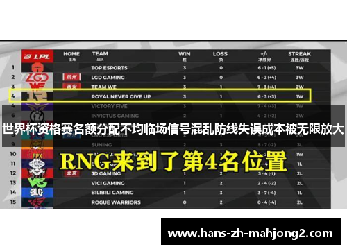 世界杯资格赛名额分配不均临场信号混乱防线失误成本被无限放大